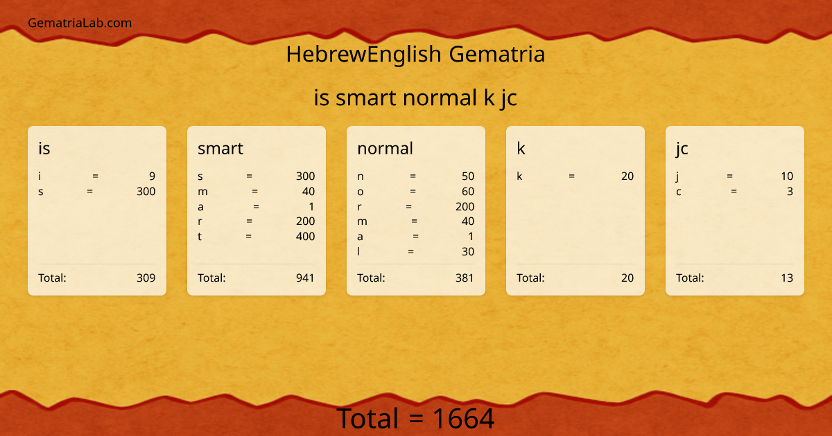 is smart normal k jc in hebrewEnglish Gematria